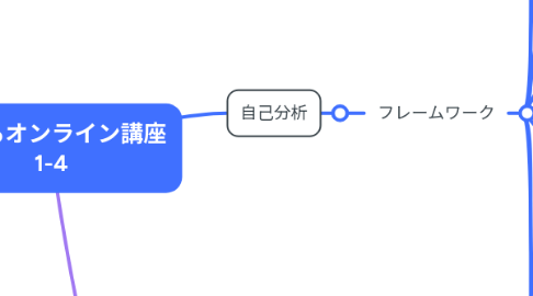 Mind Map: 売れるオンライン講座 1-4