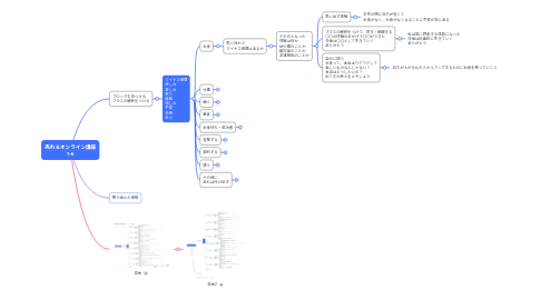 Mind Map: 売れるオンライン講座 1-6