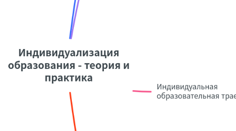 Mind Map: Индивидуализация образования - теория и практика