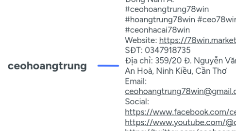 Mind Map: ceohoangtrung
