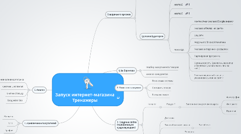 Mind Map: Запуск интернет-магазина Тренажеры