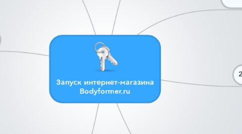 Mind Map: Запуск интернет-магазина Bodyformer.ru