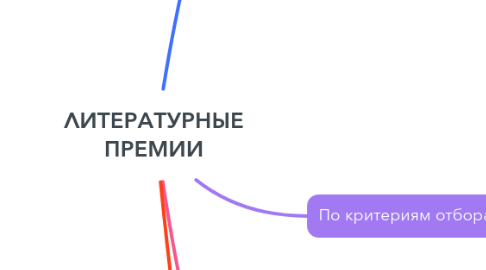 Mind Map: ЛИТЕРАТУРНЫЕ ПРЕМИИ