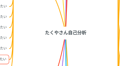 Mind Map: たくやさん自己分析