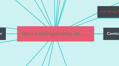 Mind Map: Mein Lieblingshobby ist ......