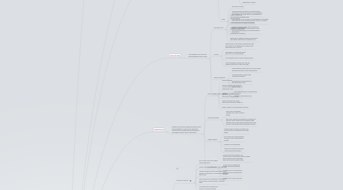 Mind Map: Laughter Out of Place