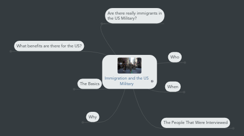 Mind Map: Immigration and the US Military