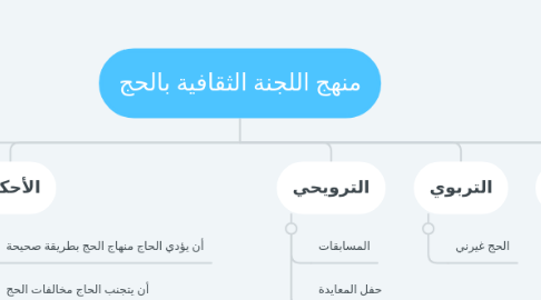 Mind Map: منهج اللجنة الثقافية بالحج