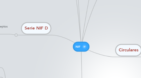 Mind Map: NIF