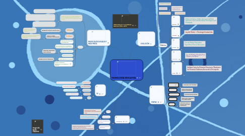 Mind Map: TECNOLOGÍA EDUCATIVA