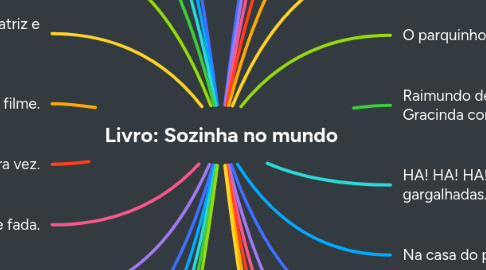 Mind Map: Livro: Sozinha no mundo