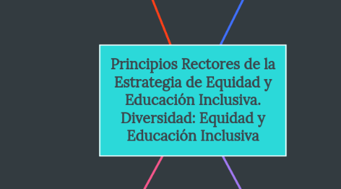 Mind Map: Principios Rectores de la Estrategia de Equidad y Educación Inclusiva. Diversidad: Equidad y Educación Inclusiva