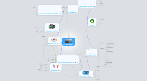 Mind Map: Mi PLE (Sandra Belando)