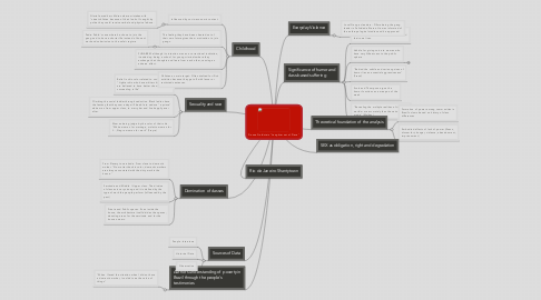 Mind Map: Donna Goldstein "Laughter out of Place"