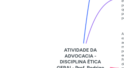 Mind Map: ATIVIDADE DA ADVOCACIA - DISCIPLINA ÉTICA GERAL- Prof. Rodrigo Pelet