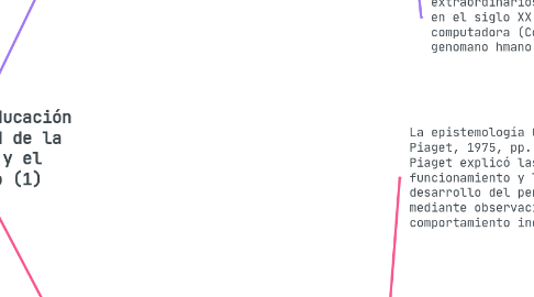 Mind Map: Teoría de la Educación en la Sociedad de la información y el conocimiento (1)