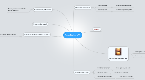 Mind Map: Anmeldelse