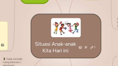 Mind Map: Situasi Anak-anak Kita Hari ini