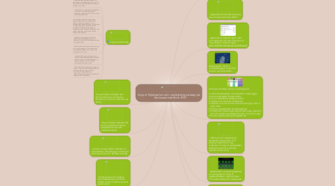 Mind Map: Copy of Pejlemærker vedr. medialiseringsstrategi på     Rantzausminde Skole 2013