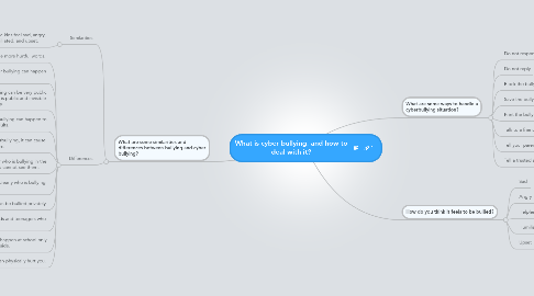 Mind Map: What is cyber bullying, and how to deal with it?