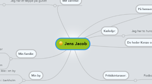 Mind Map: Jens Jacob