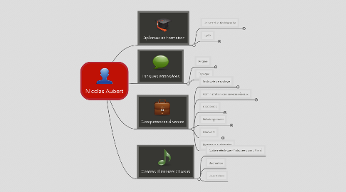 Mind Map: Nicolas Aubert