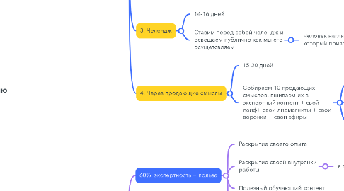 Mind Map: Как прогревать аудиторию в ТГ?