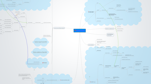 Mind Map: Sistema límbico