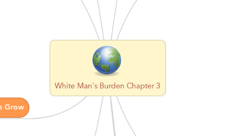 Mind Map: White Man's Burden Chapter 3