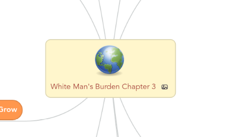 Mind Map: White Man's Burden Chapter 3