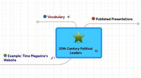 Mind Map: 20th Century Political Leaders