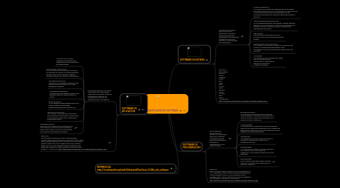 Mind Map: CLASIFICACIÓN DE SOFTWARE