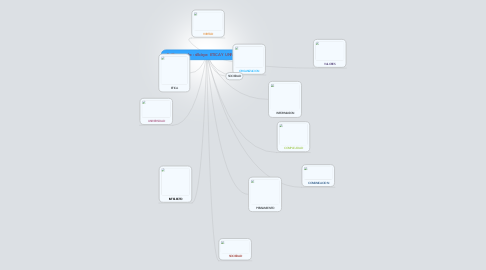 Mind Map: ETICA Y UNIVERSIDAD