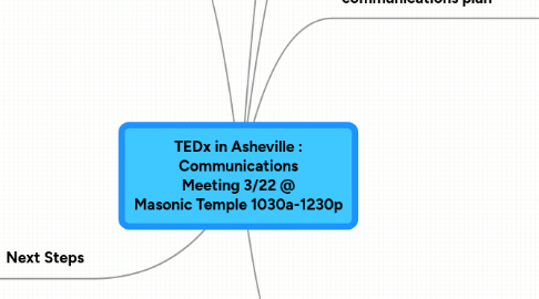 Mind Map: TEDx in Asheville : Communications Meeting 3/22 @ Masonic Temple 1030a-1230p
