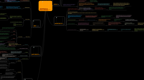 Mind Map: ENFERMEDADES DE ORIGEN ALIMENTARIO