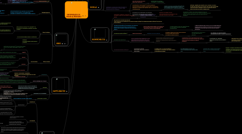 Mind Map: ENFERMEDADES DE  ORIGEN ALIMENTARIO