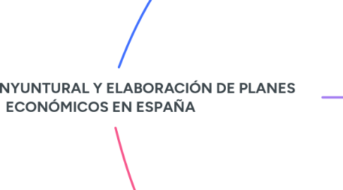Mind Map: ANÁLISIS CONYUNTURAL Y ELABORACIÓN DE PLANES ECONÓMICOS EN ESPAÑA