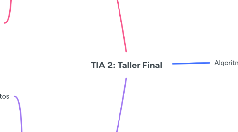Mind Map: TIA 2: Taller Final