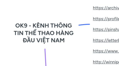 Mind Map: OK9 - KÊNH THÔNG TIN THỂ THAO HÀNG ĐẦU VIỆT NAM