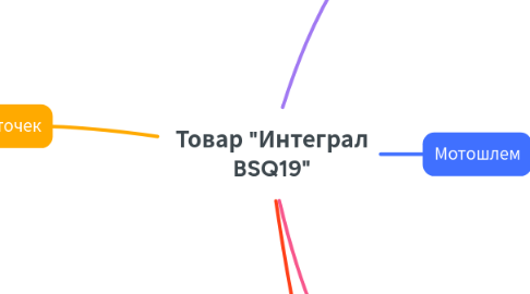 Mind Map: Товар "Интеграл BSQ19"