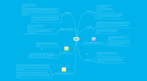 Mind Map: Modelos