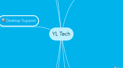 Mind Map: YL Tech