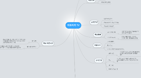 Mind Map: 아프리카 TV