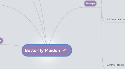 Mind Map: Butterfly Maiden