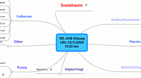 Mind Map: 195. AHB-Sitzung LRH, 03.11.2009 13:30 Uhr