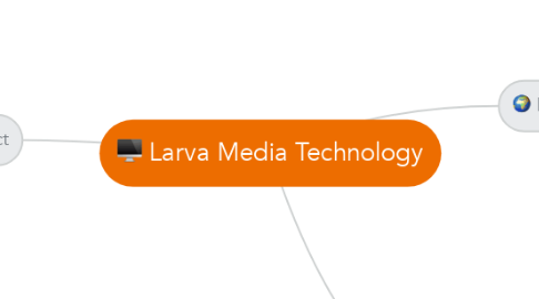 Mind Map: Larva Media Technology