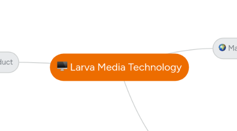 Mind Map: Larva Media Technology