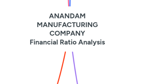 Mind Map: ANANDAM MANUFACTURING COMPANY Financial Ratio Analysis