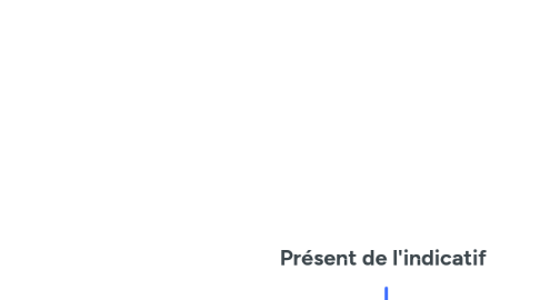Mind Map: Présent de l'indicatif