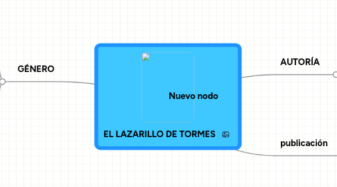 Mind Map: EL LAZARILLO DE TORMES